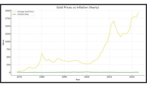 Performance – CREF Inflation.